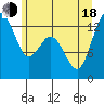 Vaughn Bay tide chart for Wednesday, June 18, 2025