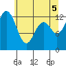 Vaughn Bay tide chart for Thursday, June 5, 2025