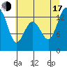 Vaughn Bay tide chart for Thursday, July 17, 2025