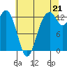 Vaughn Bay tide chart for Monday, July 21, 2025