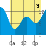 Vaughn Bay tide chart for Thursday, July 3, 2025