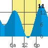 Vaughn Bay tide chart for Monday, August 11, 2025