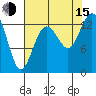 Vaughn Bay tide chart for Friday, August 15, 2025