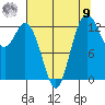 Vaughn Bay tide chart for Saturday, August 9, 2025