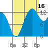 Vaughn Bay tide chart for Tuesday, September 16, 2025