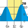 Vaughn Bay tide chart for Saturday, September 20, 2025