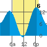 Vaughn Bay tide chart for Saturday, September 6, 2025