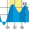 Vaughn Bay tide chart for Saturday, October 11, 2025