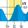 Vaughn Bay tide chart for Wednesday, October 15, 2025