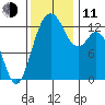 Vaughn Bay tide chart for Tuesday, November 11, 2025
