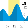 Vaughn Bay tide chart for Saturday, November 15, 2025