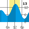 Vaughn Bay tide chart for Saturday, December 13, 2025