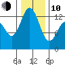 Vaughn Bay tide chart for Saturday, January 10, 2026