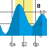 Vaughn Bay tide chart for Thursday, January 8, 2026