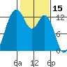 Vaughn Bay tide chart for Sunday, February 15, 2026