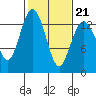 Vaughn Bay tide chart for Saturday, February 21, 2026