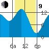 Vaughn Bay tide chart for Monday, February 9, 2026