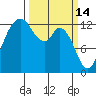 Vaughn Bay tide chart for Saturday, March 14, 2026