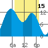 Vaughn Bay tide chart for Sunday, March 15, 2026