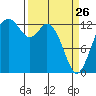 Vaughn Bay tide chart for Thursday, March 26, 2026