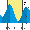 Vaughn Bay tide chart for Saturday, March 7, 2026