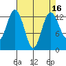 Vaughn Bay tide chart for Thursday, April 16, 2026
