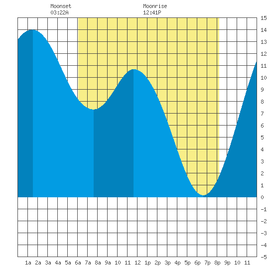 Vaughn Bay tide chart for Friday, April 24, 2026