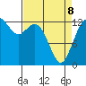 Vaughn Bay tide chart for Wednesday, April 8, 2026