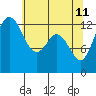 Vaughn Bay tide chart for Monday, May 11, 2026