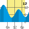 Vaughn Bay tide chart for Tuesday, May 12, 2026