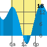 Vaughn Bay tide chart for Monday, May 18, 2026