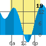 Vaughn Bay tide chart for Tuesday, May 19, 2026
