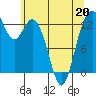 Vaughn Bay tide chart for Wednesday, May 20, 2026