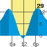 Vaughn Bay tide chart for Friday, May 29, 2026