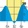 Vaughn Bay tide chart for Saturday, May 30, 2026