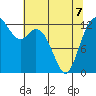 Vaughn Bay tide chart for Thursday, May 7, 2026