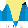 Vaughn Bay tide chart for Tuesday, June 16, 2026