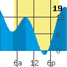 Vaughn Bay tide chart for Friday, June 19, 2026