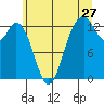 Vaughn Bay tide chart for Saturday, June 27, 2026