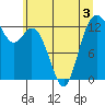Vaughn Bay tide chart for Wednesday, June 3, 2026