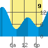 Vaughn Bay tide chart for Tuesday, June 9, 2026