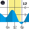 Bolinas Bay tide chart for Tuesday, January 12, 2021