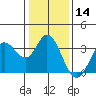 Bolinas Bay tide chart for Thursday, January 14, 2021