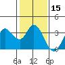 Bolinas Bay tide chart for Friday, January 15, 2021