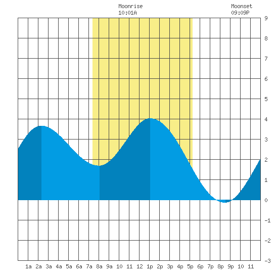 Bolinas Bay tide chart for Saturday, January 16, 2021