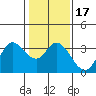 Bolinas Bay tide chart for Sunday, January 17, 2021