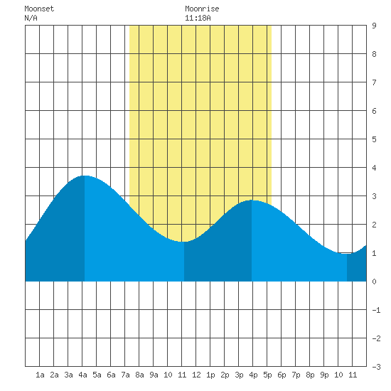 Bolinas Bay tide chart for Tuesday, January 19, 2021
