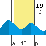 Bolinas Bay tide chart for Tuesday, January 19, 2021