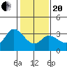 Bolinas Bay tide chart for Wednesday, January 20, 2021