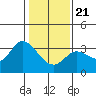 Bolinas Bay tide chart for Thursday, January 21, 2021